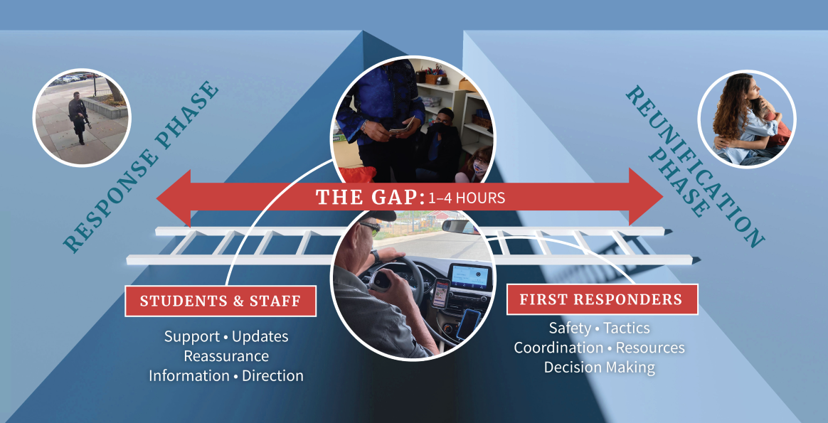 RedBag - Reduce the Gap
